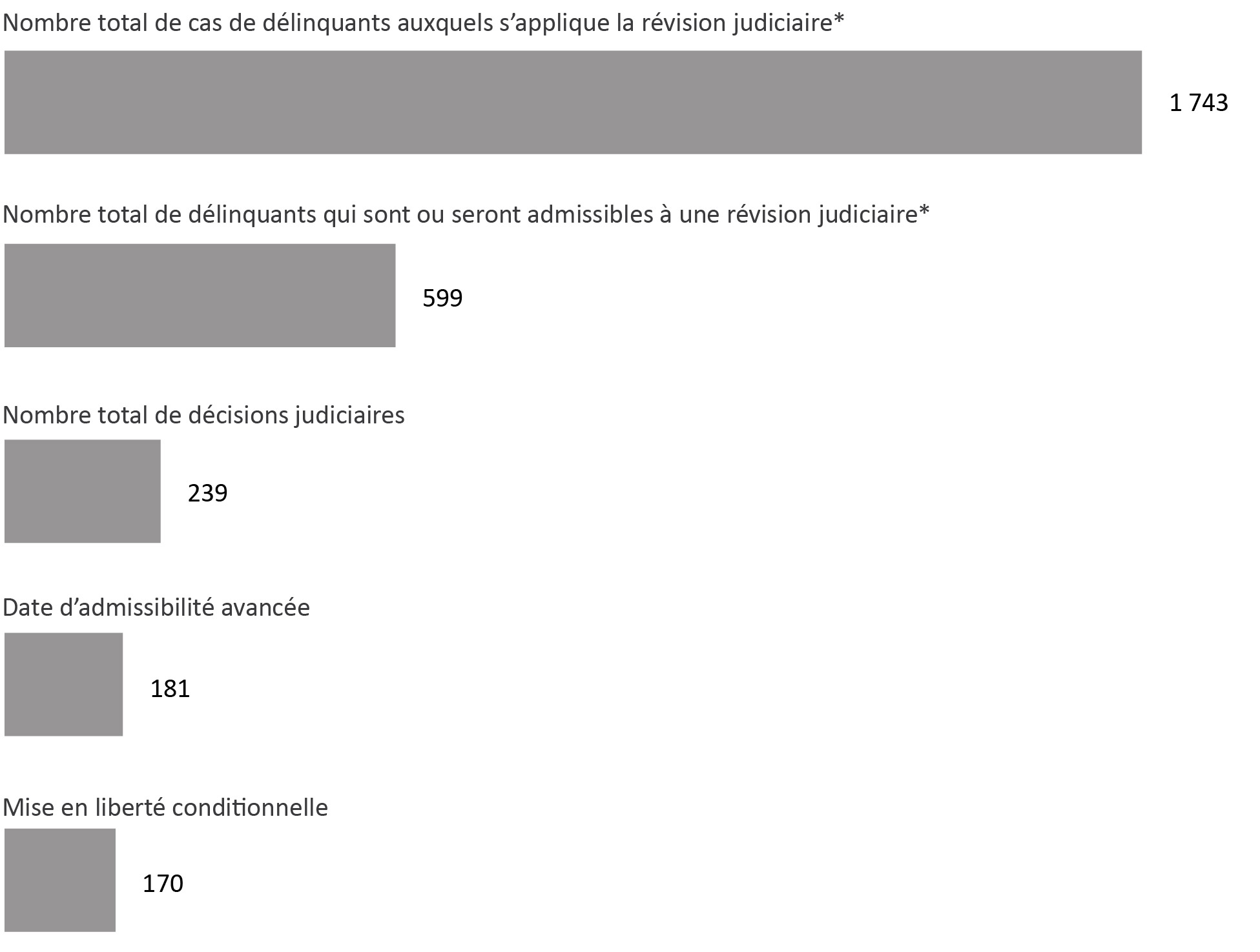 Figure E2