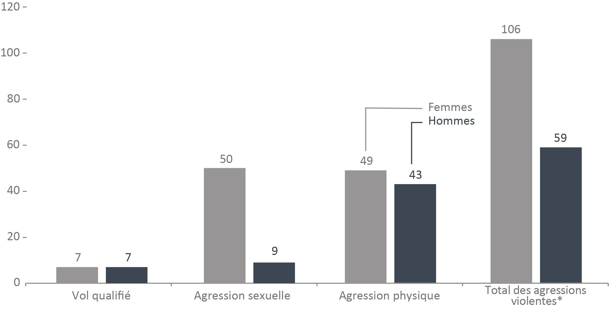 Figure F2a