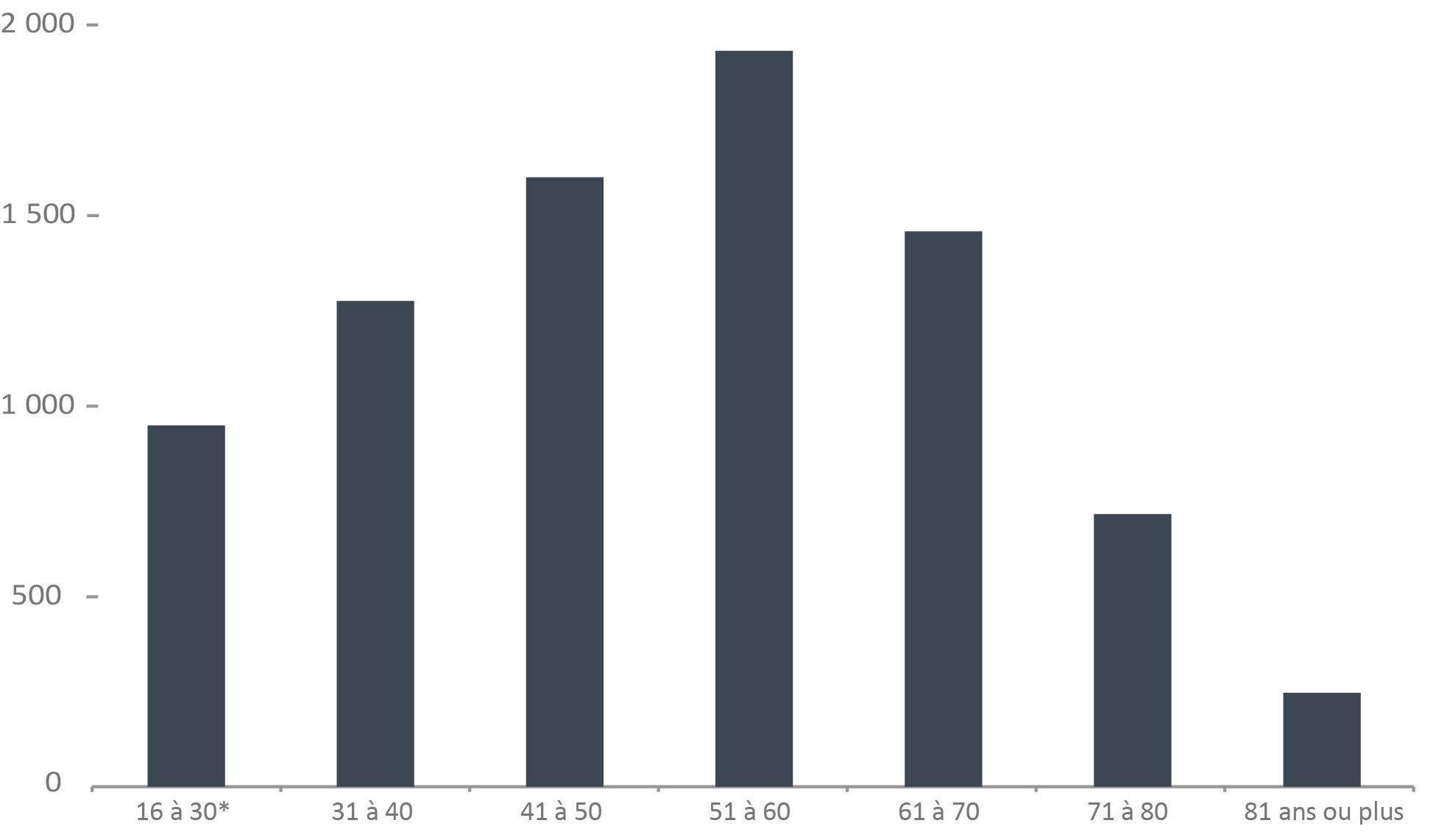 Figure F9