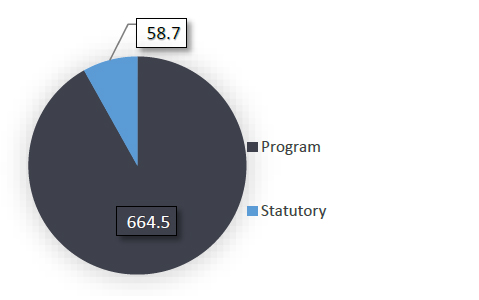 Public Safety  Canada Proposed Authorities To Date