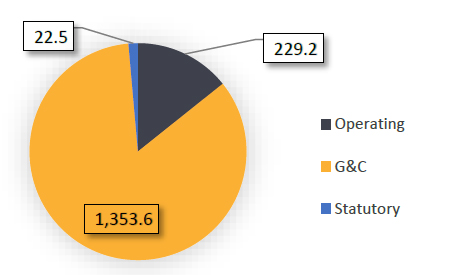 Public  Safety Canada 2024-25 Main Estimates - by Vote